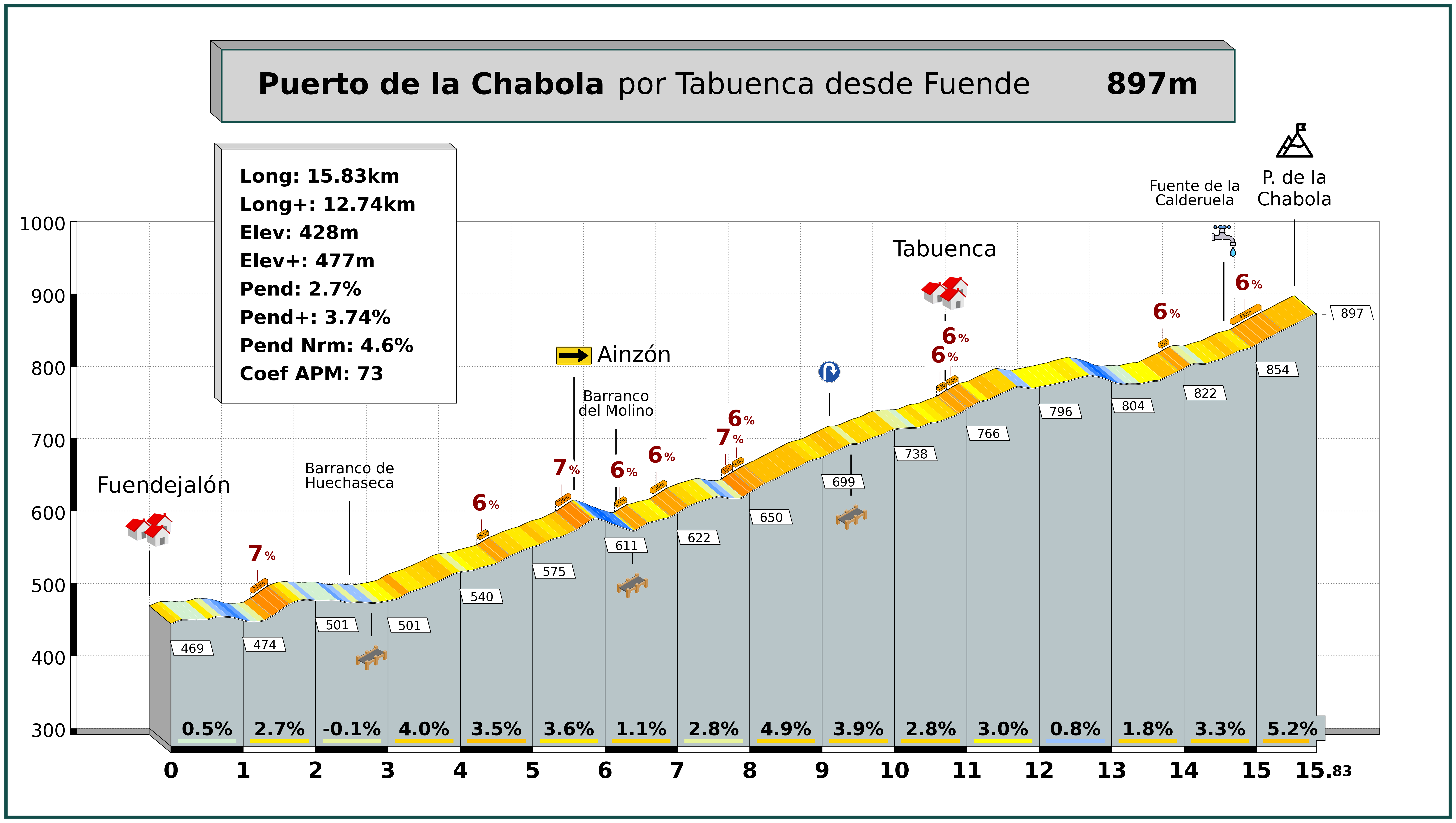 Puerto de la Chabola por Tabuenca